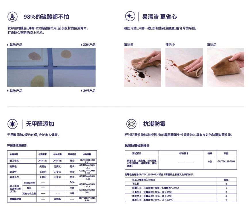 HCR高耐蝕技術(shù)，全新黑科技